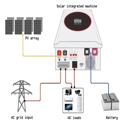 Off grid 5KW 10KW sistem tenaga surya set lengkap untuk rumah