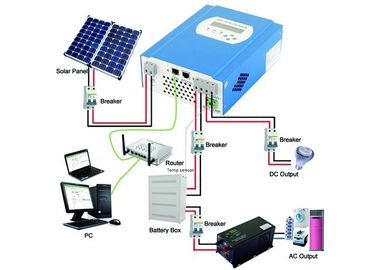 Beli 12W - 120W Beban Daya Solar Powered Laptop Charger 60W Solar Panel Dengan Kabel 6m online manufacture