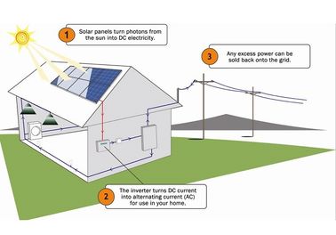 Beli LCD Display 5kw Residential Solar Power Systems Dengan Baterai 48V 20A Inverter online manufacture