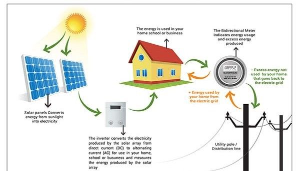 4500 W Beban Daya Perumahan Surya Sistem Tenaga / Tata Surya Untuk Rumah