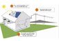 10KW Monocrystalline On Grid Solar Power Station Untuk Energi Terbarukan
