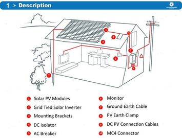 IP65 Ingress Protection Residential Sistem Tenaga Surya RS232 Komunikasi Port