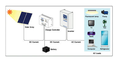 Sistem Solar Power Hemat Energi Hemat Energi 3,2 Mm Kaca Tempered Tebal