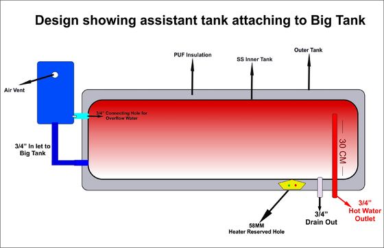 Sistem Pemanas Air Panel Surya Ce Ul Tanpa Tekanan